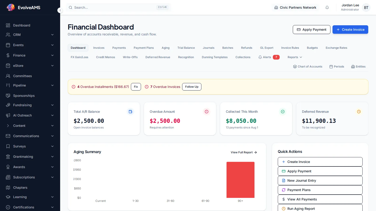 EvolveAMS Financial Dashboard with receivable metrics, aging summary, quick actions, and finance navigation