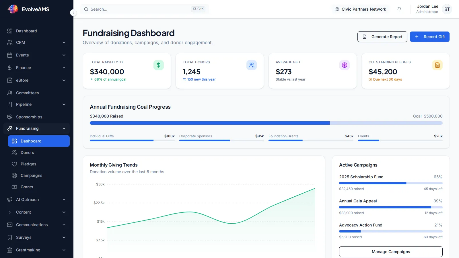 EvolveAMS Fundraising Dashboard with campaign, donor, pledge, contribution, and reporting controls